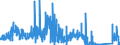 KN 6210 /Exporte /Einheit = Preise (Euro/Tonne) /Partnerland: Tunesien /Meldeland: Eur27_2020 /6210:Kleidung aus Filz Oder Vliesstoffen, Auch Getränkt, Bestrichen Oder überzogen Oder mit Lagen Versehen Sowie Kleidung aus Geweben, Andere als Gewirke Oder Gestricke, Kautschutiert Oder mit Kunststoff Oder Anderen Stoffen Getränkt, Bestrichen Oder überzogen (Ausg. Kleidung für Kleinkinder Sowie Bekleidungszubehör)