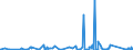 KN 6210 /Exporte /Einheit = Preise (Euro/Tonne) /Partnerland: Tschad /Meldeland: Eur27_2020 /6210:Kleidung aus Filz Oder Vliesstoffen, Auch Getränkt, Bestrichen Oder überzogen Oder mit Lagen Versehen Sowie Kleidung aus Geweben, Andere als Gewirke Oder Gestricke, Kautschutiert Oder mit Kunststoff Oder Anderen Stoffen Getränkt, Bestrichen Oder überzogen (Ausg. Kleidung für Kleinkinder Sowie Bekleidungszubehör)