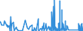 KN 6210 /Exporte /Einheit = Preise (Euro/Tonne) /Partnerland: Guinea /Meldeland: Eur27_2020 /6210:Kleidung aus Filz Oder Vliesstoffen, Auch Getränkt, Bestrichen Oder überzogen Oder mit Lagen Versehen Sowie Kleidung aus Geweben, Andere als Gewirke Oder Gestricke, Kautschutiert Oder mit Kunststoff Oder Anderen Stoffen Getränkt, Bestrichen Oder überzogen (Ausg. Kleidung für Kleinkinder Sowie Bekleidungszubehör)