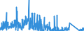 KN 6210 /Exporte /Einheit = Preise (Euro/Tonne) /Partnerland: Elfenbeink. /Meldeland: Eur27_2020 /6210:Kleidung aus Filz Oder Vliesstoffen, Auch Getränkt, Bestrichen Oder überzogen Oder mit Lagen Versehen Sowie Kleidung aus Geweben, Andere als Gewirke Oder Gestricke, Kautschutiert Oder mit Kunststoff Oder Anderen Stoffen Getränkt, Bestrichen Oder überzogen (Ausg. Kleidung für Kleinkinder Sowie Bekleidungszubehör)