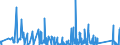 KN 6210 /Exporte /Einheit = Preise (Euro/Tonne) /Partnerland: Aequat.guin. /Meldeland: Eur27_2020 /6210:Kleidung aus Filz Oder Vliesstoffen, Auch Getränkt, Bestrichen Oder überzogen Oder mit Lagen Versehen Sowie Kleidung aus Geweben, Andere als Gewirke Oder Gestricke, Kautschutiert Oder mit Kunststoff Oder Anderen Stoffen Getränkt, Bestrichen Oder überzogen (Ausg. Kleidung für Kleinkinder Sowie Bekleidungszubehör)