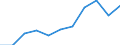 KN 62111100 /Exporte /Einheit = Preise (Euro/Bes. Maßeinheiten) /Partnerland: Belgien/Luxemburg /Meldeland: Eur27 /62111100:Badeanzüge und Badehosen, für Männer Oder Knaben (Ausg. aus Gewirken Oder Gestricken)