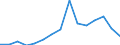 KN 62111100 /Exporte /Einheit = Preise (Euro/Bes. Maßeinheiten) /Partnerland: Ver.koenigreich(Nordirland) /Meldeland: Eur27_2020 /62111100:Badeanzüge und Badehosen, für Männer Oder Knaben (Ausg. aus Gewirken Oder Gestricken)