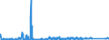 KN 62111100 /Exporte /Einheit = Preise (Euro/Bes. Maßeinheiten) /Partnerland: Schweden /Meldeland: Eur27_2020 /62111100:Badeanzüge und Badehosen, für Männer Oder Knaben (Ausg. aus Gewirken Oder Gestricken)