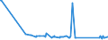 KN 62111100 /Exporte /Einheit = Preise (Euro/Bes. Maßeinheiten) /Partnerland: San Marino /Meldeland: Eur27_2020 /62111100:Badeanzüge und Badehosen, für Männer Oder Knaben (Ausg. aus Gewirken Oder Gestricken)