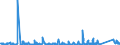 KN 62111100 /Exporte /Einheit = Preise (Euro/Bes. Maßeinheiten) /Partnerland: Tuerkei /Meldeland: Eur27_2020 /62111100:Badeanzüge und Badehosen, für Männer Oder Knaben (Ausg. aus Gewirken Oder Gestricken)