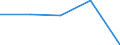 KN 62111100 /Exporte /Einheit = Preise (Euro/Bes. Maßeinheiten) /Partnerland: Sowjetunion /Meldeland: Eur27 /62111100:Badeanzüge und Badehosen, für Männer Oder Knaben (Ausg. aus Gewirken Oder Gestricken)