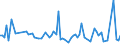 KN 62111100 /Exporte /Einheit = Preise (Euro/Bes. Maßeinheiten) /Partnerland: Serb.-mont. /Meldeland: Eur15 /62111100:Badeanzüge und Badehosen, für Männer Oder Knaben (Ausg. aus Gewirken Oder Gestricken)