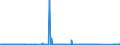 KN 62111100 /Exporte /Einheit = Preise (Euro/Bes. Maßeinheiten) /Partnerland: Tunesien /Meldeland: Eur27_2020 /62111100:Badeanzüge und Badehosen, für Männer Oder Knaben (Ausg. aus Gewirken Oder Gestricken)