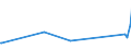 KN 62111100 /Exporte /Einheit = Preise (Euro/Bes. Maßeinheiten) /Partnerland: Guinea /Meldeland: Eur27_2020 /62111100:Badeanzüge und Badehosen, für Männer Oder Knaben (Ausg. aus Gewirken Oder Gestricken)