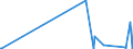 KN 62111100 /Exporte /Einheit = Preise (Euro/Bes. Maßeinheiten) /Partnerland: Sierra Leone /Meldeland: Eur27_2020 /62111100:Badeanzüge und Badehosen, für Männer Oder Knaben (Ausg. aus Gewirken Oder Gestricken)