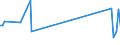 KN 62111100 /Exporte /Einheit = Preise (Euro/Bes. Maßeinheiten) /Partnerland: Dem. Rep. Kongo /Meldeland: Eur27_2020 /62111100:Badeanzüge und Badehosen, für Männer Oder Knaben (Ausg. aus Gewirken Oder Gestricken)