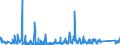 KN 62111200 /Exporte /Einheit = Preise (Euro/Bes. Maßeinheiten) /Partnerland: Lettland /Meldeland: Eur27_2020 /62111200:Badeanzüge und Badehosen, für Frauen Oder Mädchen (Ausg. aus Gewirken Oder Gestricken)