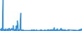 KN 62111200 /Exporte /Einheit = Preise (Euro/Bes. Maßeinheiten) /Partnerland: Polen /Meldeland: Eur27_2020 /62111200:Badeanzüge und Badehosen, für Frauen Oder Mädchen (Ausg. aus Gewirken Oder Gestricken)