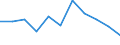 CN 62112000 /Exports /Unit = Prices (Euro/suppl. units) /Partner: Belgium/Luxembourg /Reporter: Eur27 /62112000:Ski Suits (Excl. Knitted or Crocheted)