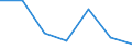 KN 62112000 /Exporte /Einheit = Preise (Euro/Bes. Maßeinheiten) /Partnerland: Schweiz /Meldeland: Eur27 /62112000:Skianzüge `overalls und Kombinationen` (Ausg. aus Gewirken Oder Gestricken)