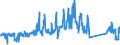 KN 62113210 /Exporte /Einheit = Preise (Euro/Tonne) /Partnerland: Deutschland /Meldeland: Eur27_2020 /62113210:Arbeitskleidung und Berufskleidung, A.n.g., aus Baumwolle, für Männer Oder Knaben (Ausg. aus Gewirken Oder Gestricken)