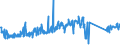 KN 62113210 /Exporte /Einheit = Preise (Euro/Tonne) /Partnerland: Italien /Meldeland: Eur27_2020 /62113210:Arbeitskleidung und Berufskleidung, A.n.g., aus Baumwolle, für Männer Oder Knaben (Ausg. aus Gewirken Oder Gestricken)