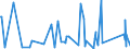 CN 62113210 /Exports /Unit = Prices (Euro/ton) /Partner: Benin /Reporter: Eur27_2020 /62113210:Men's or Boys' Industrial and Occupational Clothing of Cotton (Excl. Knitted or Crocheted)