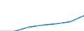 KN 62113242 /Exporte /Einheit = Preise (Euro/Bes. Maßeinheiten) /Partnerland: Belgien/Luxemburg /Meldeland: Eur27 /62113242:Unterteile von Trainingsanzügen, aus Baumwolle, Gefüttert, für Männer Oder Knaben (Ausg. aus Gewirken Oder Gestricken Sowie Unterteile von Trainingsanzügen mit Außenseite aus ein und Demselben Flächenerzeugnis)