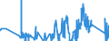 KN 62113242 /Exporte /Einheit = Preise (Euro/Bes. Maßeinheiten) /Partnerland: Ungarn /Meldeland: Eur27_2020 /62113242:Unterteile von Trainingsanzügen, aus Baumwolle, Gefüttert, für Männer Oder Knaben (Ausg. aus Gewirken Oder Gestricken Sowie Unterteile von Trainingsanzügen mit Außenseite aus ein und Demselben Flächenerzeugnis)