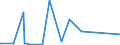 KN 62113242 /Exporte /Einheit = Preise (Euro/Bes. Maßeinheiten) /Partnerland: Ehem.jug.rep.mazed /Meldeland: Eur27_2020 /62113242:Unterteile von Trainingsanzügen, aus Baumwolle, Gefüttert, für Männer Oder Knaben (Ausg. aus Gewirken Oder Gestricken Sowie Unterteile von Trainingsanzügen mit Außenseite aus ein und Demselben Flächenerzeugnis)