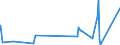 KN 62113242 /Exporte /Einheit = Preise (Euro/Bes. Maßeinheiten) /Partnerland: Suedafrika /Meldeland: Eur27_2020 /62113242:Unterteile von Trainingsanzügen, aus Baumwolle, Gefüttert, für Männer Oder Knaben (Ausg. aus Gewirken Oder Gestricken Sowie Unterteile von Trainingsanzügen mit Außenseite aus ein und Demselben Flächenerzeugnis)