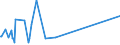 CN 62113290 /Exports /Unit = Prices (Euro/ton) /Partner: Liechtenstein /Reporter: Eur27_2020 /62113290:Men's or Boys' Garments, of Cotton, N.e.s. (not Knitted or Crocheted)