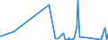 CN 62113290 /Exports /Unit = Prices (Euro/ton) /Partner: Kyrghistan /Reporter: Eur27_2020 /62113290:Men's or Boys' Garments, of Cotton, N.e.s. (not Knitted or Crocheted)