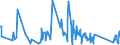 CN 62113290 /Exports /Unit = Prices (Euro/ton) /Partner: Libya /Reporter: Eur27_2020 /62113290:Men's or Boys' Garments, of Cotton, N.e.s. (not Knitted or Crocheted)