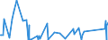 CN 62113290 /Exports /Unit = Prices (Euro/ton) /Partner: Congo (Dem. Rep.) /Reporter: Eur27_2020 /62113290:Men's or Boys' Garments, of Cotton, N.e.s. (not Knitted or Crocheted)