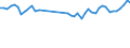 KN 62113310 /Exporte /Einheit = Preise (Euro/Tonne) /Partnerland: Frankreich /Meldeland: Eur27_2020 /62113310:Arbeitskleidung und Berufskleidung, aus Chemiefasern, FÃ¼r MÃ¤nner Oder Knaben (Ausg. aus Gewirken Oder Gestricken)