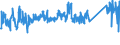 KN 62113310 /Exporte /Einheit = Preise (Euro/Tonne) /Partnerland: Frankreich /Meldeland: Eur27_2020 /62113310:Arbeitskleidung und Berufskleidung, aus Chemiefasern, für Männer Oder Knaben (Ausg. aus Gewirken Oder Gestricken)