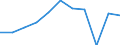 KN 62113310 /Exporte /Einheit = Preise (Euro/Tonne) /Partnerland: Belgien/Luxemburg /Meldeland: Eur27 /62113310:Arbeitskleidung und Berufskleidung, aus Chemiefasern, für Männer Oder Knaben (Ausg. aus Gewirken Oder Gestricken)