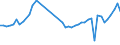 KN 62113310 /Exporte /Einheit = Preise (Euro/Tonne) /Partnerland: Deutschland /Meldeland: Eur27_2020 /62113310:Arbeitskleidung und Berufskleidung, aus Chemiefasern, FÃ¼r MÃ¤nner Oder Knaben (Ausg. aus Gewirken Oder Gestricken)