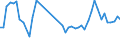 KN 62113310 /Exporte /Einheit = Preise (Euro/Tonne) /Partnerland: Italien /Meldeland: Eur27_2020 /62113310:Arbeitskleidung und Berufskleidung, aus Chemiefasern, FÃ¼r MÃ¤nner Oder Knaben (Ausg. aus Gewirken Oder Gestricken)