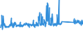 KN 62113310 /Exporte /Einheit = Preise (Euro/Tonne) /Partnerland: Italien /Meldeland: Eur27_2020 /62113310:Arbeitskleidung und Berufskleidung, aus Chemiefasern, für Männer Oder Knaben (Ausg. aus Gewirken Oder Gestricken)