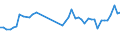 KN 62113310 /Exporte /Einheit = Preise (Euro/Tonne) /Partnerland: Ver.koenigreich /Meldeland: Eur27_2020 /62113310:Arbeitskleidung und Berufskleidung, aus Chemiefasern, FÃ¼r MÃ¤nner Oder Knaben (Ausg. aus Gewirken Oder Gestricken)