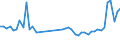 KN 62113310 /Exporte /Einheit = Preise (Euro/Tonne) /Partnerland: Irland /Meldeland: Eur27_2020 /62113310:Arbeitskleidung und Berufskleidung, aus Chemiefasern, FÃ¼r MÃ¤nner Oder Knaben (Ausg. aus Gewirken Oder Gestricken)