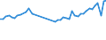 KN 62113310 /Exporte /Einheit = Preise (Euro/Tonne) /Partnerland: Daenemark /Meldeland: Eur27_2020 /62113310:Arbeitskleidung und Berufskleidung, aus Chemiefasern, FÃ¼r MÃ¤nner Oder Knaben (Ausg. aus Gewirken Oder Gestricken)