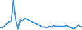 KN 62113310 /Exporte /Einheit = Preise (Euro/Tonne) /Partnerland: Griechenland /Meldeland: Eur27_2020 /62113310:Arbeitskleidung und Berufskleidung, aus Chemiefasern, FÃ¼r MÃ¤nner Oder Knaben (Ausg. aus Gewirken Oder Gestricken)