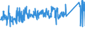 KN 62113310 /Exporte /Einheit = Preise (Euro/Tonne) /Partnerland: Portugal /Meldeland: Eur27_2020 /62113310:Arbeitskleidung und Berufskleidung, aus Chemiefasern, für Männer Oder Knaben (Ausg. aus Gewirken Oder Gestricken)