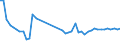 KN 62113310 /Exporte /Einheit = Preise (Euro/Tonne) /Partnerland: Spanien /Meldeland: Eur27_2020 /62113310:Arbeitskleidung und Berufskleidung, aus Chemiefasern, FÃ¼r MÃ¤nner Oder Knaben (Ausg. aus Gewirken Oder Gestricken)