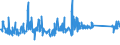 KN 62113310 /Exporte /Einheit = Preise (Euro/Tonne) /Partnerland: Spanien /Meldeland: Eur27_2020 /62113310:Arbeitskleidung und Berufskleidung, aus Chemiefasern, für Männer Oder Knaben (Ausg. aus Gewirken Oder Gestricken)