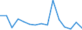 KN 62113310 /Exporte /Einheit = Preise (Euro/Tonne) /Partnerland: Ver.koenigreich(Nordirland) /Meldeland: Eur27_2020 /62113310:Arbeitskleidung und Berufskleidung, aus Chemiefasern, für Männer Oder Knaben (Ausg. aus Gewirken Oder Gestricken)