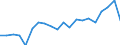 KN 62113310 /Exporte /Einheit = Preise (Euro/Tonne) /Partnerland: Belgien /Meldeland: Eur27_2020 /62113310:Arbeitskleidung und Berufskleidung, aus Chemiefasern, FÃ¼r MÃ¤nner Oder Knaben (Ausg. aus Gewirken Oder Gestricken)