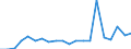 KN 62113310 /Exporte /Einheit = Preise (Euro/Tonne) /Partnerland: Luxemburg /Meldeland: Eur27_2020 /62113310:Arbeitskleidung und Berufskleidung, aus Chemiefasern, FÃ¼r MÃ¤nner Oder Knaben (Ausg. aus Gewirken Oder Gestricken)