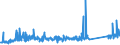 KN 62113310 /Exporte /Einheit = Preise (Euro/Tonne) /Partnerland: Luxemburg /Meldeland: Eur27_2020 /62113310:Arbeitskleidung und Berufskleidung, aus Chemiefasern, für Männer Oder Knaben (Ausg. aus Gewirken Oder Gestricken)