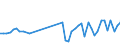 KN 62113310 /Exporte /Einheit = Preise (Euro/Tonne) /Partnerland: Ceuta /Meldeland: Eur27_2020 /62113310:Arbeitskleidung und Berufskleidung, aus Chemiefasern, FÃ¼r MÃ¤nner Oder Knaben (Ausg. aus Gewirken Oder Gestricken)
