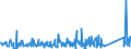 KN 62113310 /Exporte /Einheit = Preise (Euro/Tonne) /Partnerland: Ceuta /Meldeland: Eur27_2020 /62113310:Arbeitskleidung und Berufskleidung, aus Chemiefasern, für Männer Oder Knaben (Ausg. aus Gewirken Oder Gestricken)